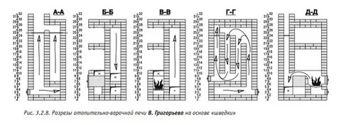 Теплоотдача печи