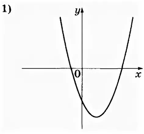 Y=ax2+BX+C.