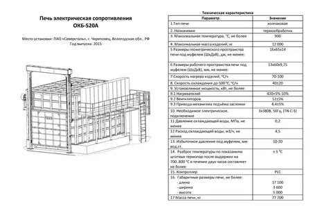 Техническая характеристика печи