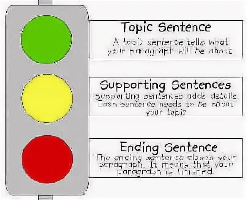 Topic sentence supporting sentences. Supporting sentences. Sentence Endings. Traffic sentences. Parts of narration.