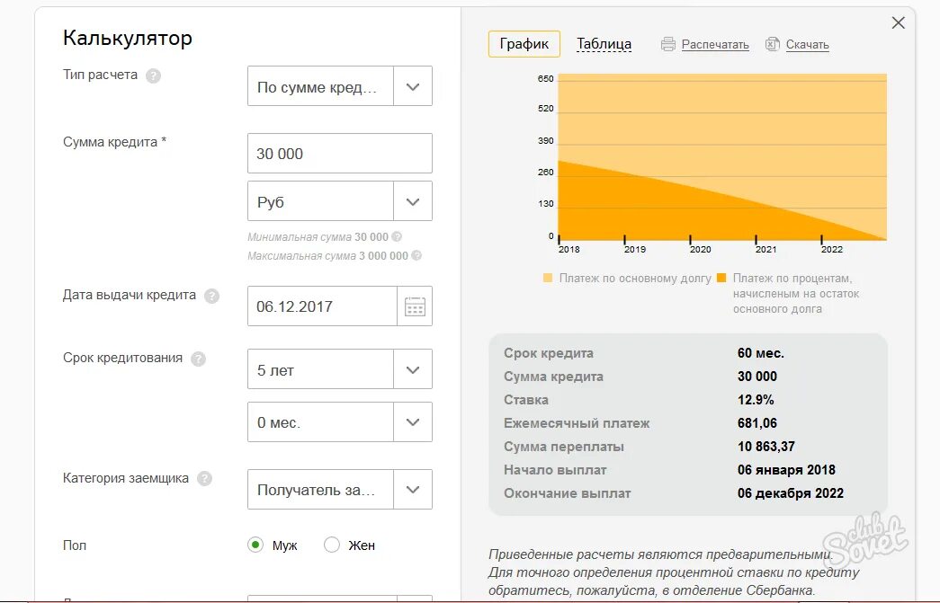 Потребительский кредит на 2 года. Калькулятор расчет. Расчёт кредита калькулятор. Расчет потребительского кредита.