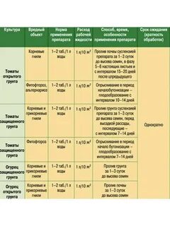 Happy Farmer Топаз 10мл Средство от болезней растений 1шт 2шт