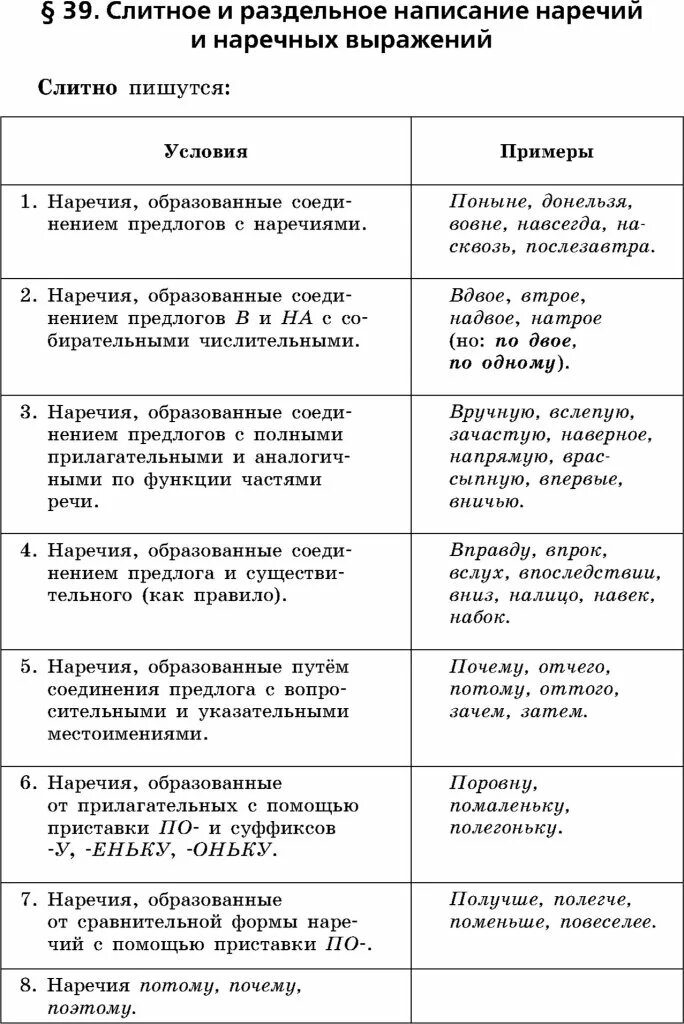 Слитно и раздельное написание приставок в наречиях. Слитное раздельное написание наречий образованных от существительных. Слитное и раздельное написание приставок в наречиях таблица. Слитное и раздельное написание приставок в наречиях. Слитное раздельное написание наречий образованных от существительных.
