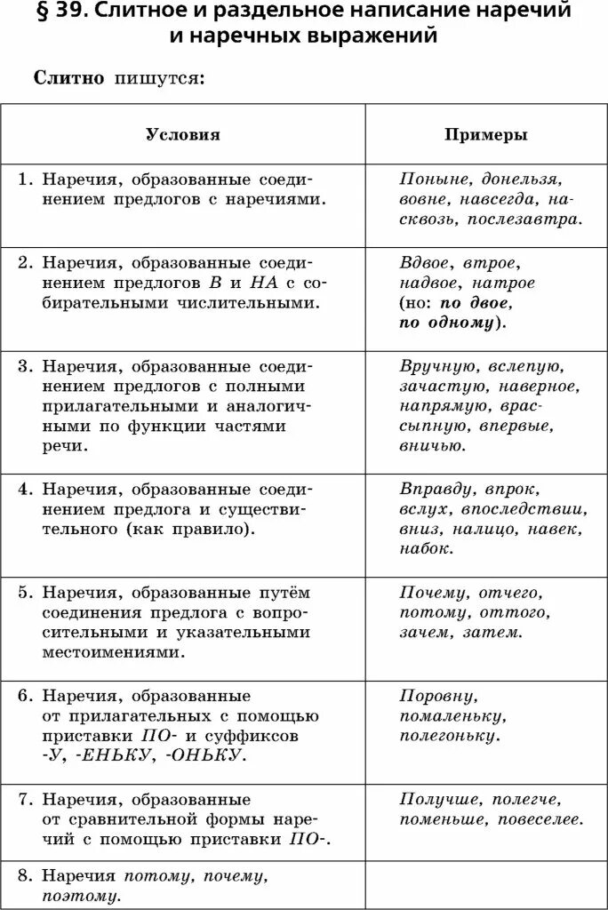 Слитное и раздельное написание наречий 7. Правописание приставок в наречиях образованных от существительных. Слитное и раздельное написание наречий 7 класс. Слитно и раздельное написание наречий правило.