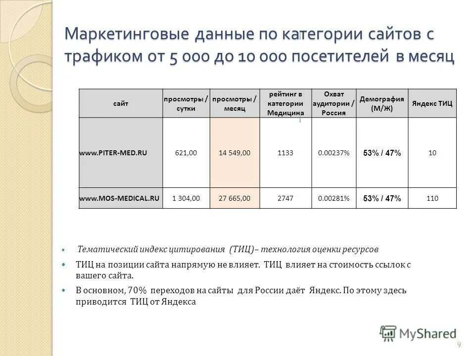 Виды web-сайтов. Виды веб сайтов. В каком категорий сайты. Типы веб сайтов. Виды веб сайтов.