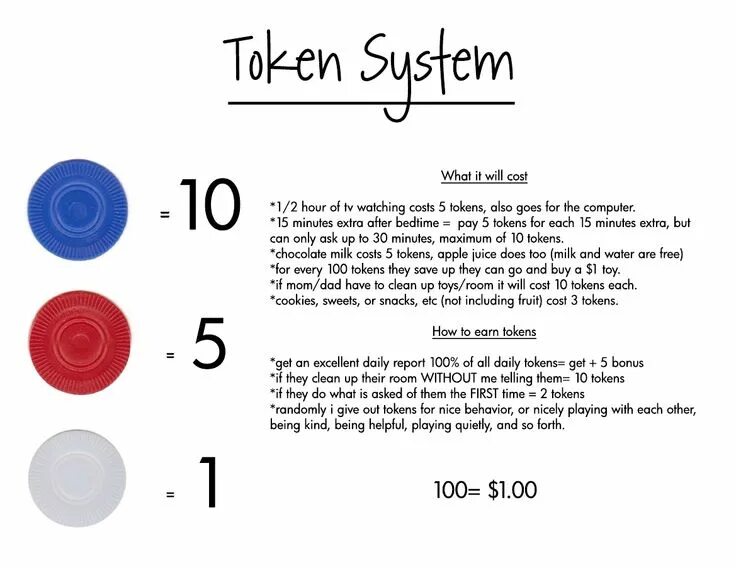 System tokens. Token reward system таблица. tokens for kids. токен шаблон. tesco tokens for children.
