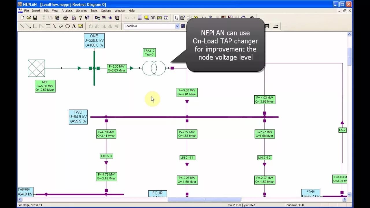 Load flow