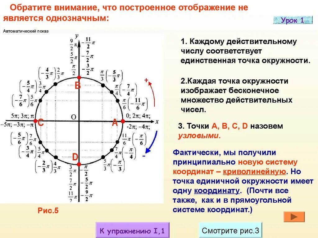 Числовая окружность тригонометрия 3п. Числовая единичная тригонометрическая окружность. Отрицательная числовая окружность тригонометрия. Числовая окружность с минусами. Положительное направление окружности