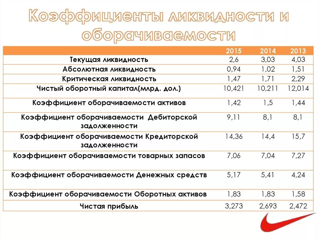 Прибыльность и ликвидность
