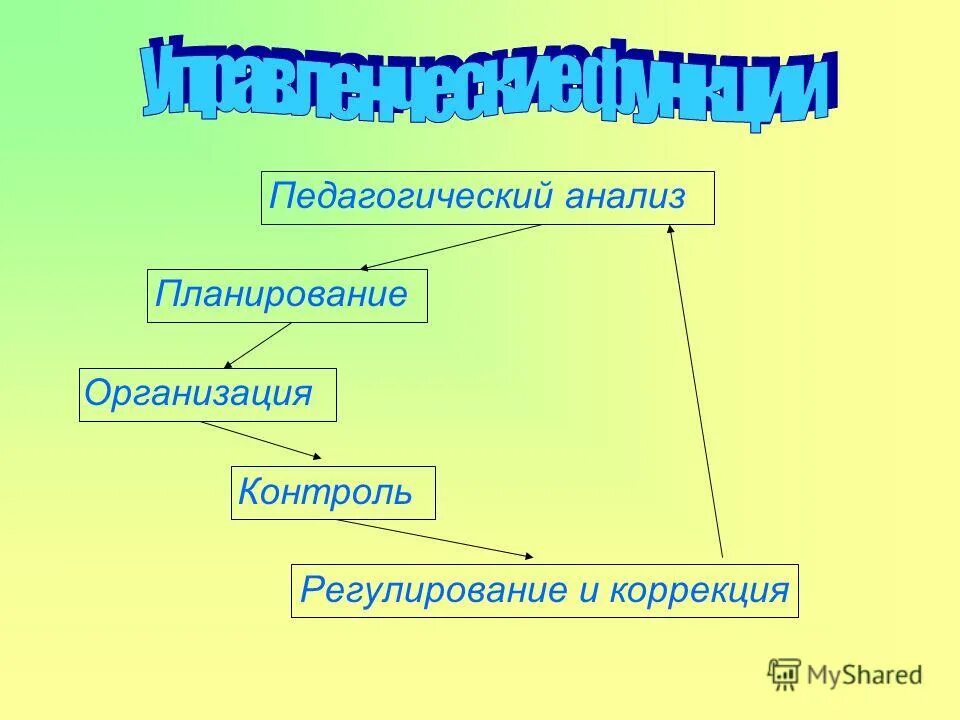 планирование и контроль в физическом воспитании. анализ по методической работе презентация. педагогический анализ планирование и контроль. педагогический анализ планирование и контроль. педагогический анализ планирование и контроль.