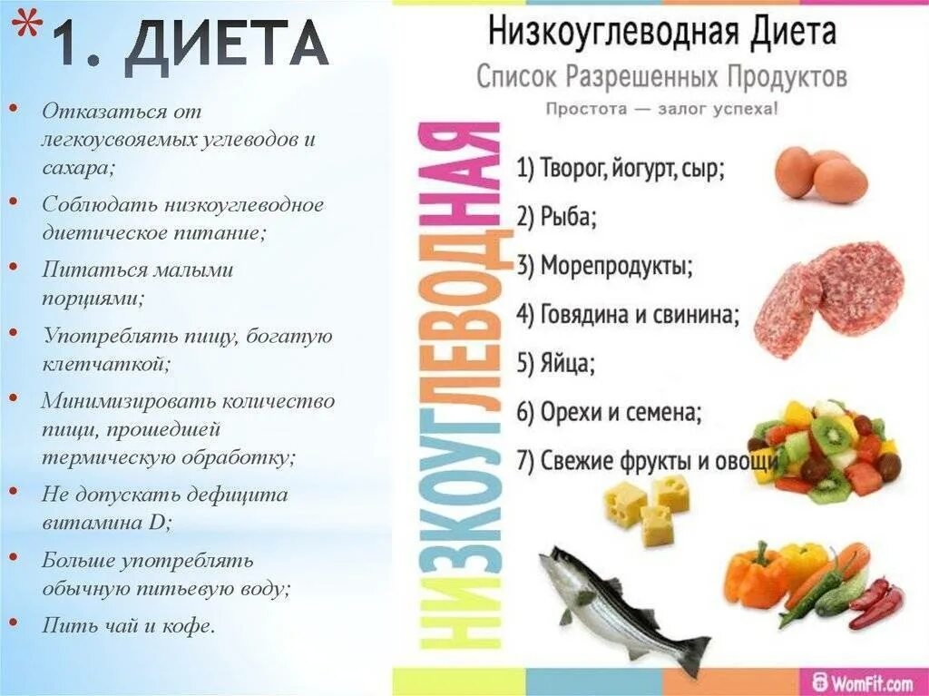 Keto питание это. Таблица разрешенных продуктов при безуглеводной диете. Жиры в продуктах. Диетическая еда. Кето продукты для похудения.