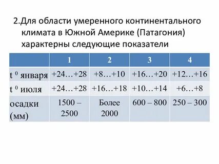Умеренно континентальная область давление