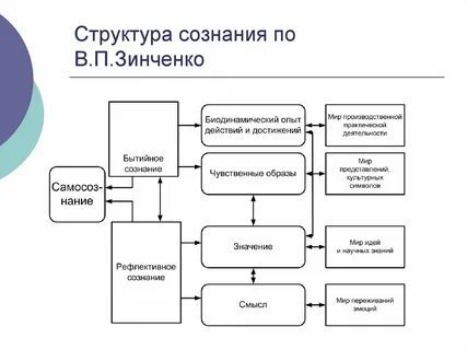 Структурная схема лекции