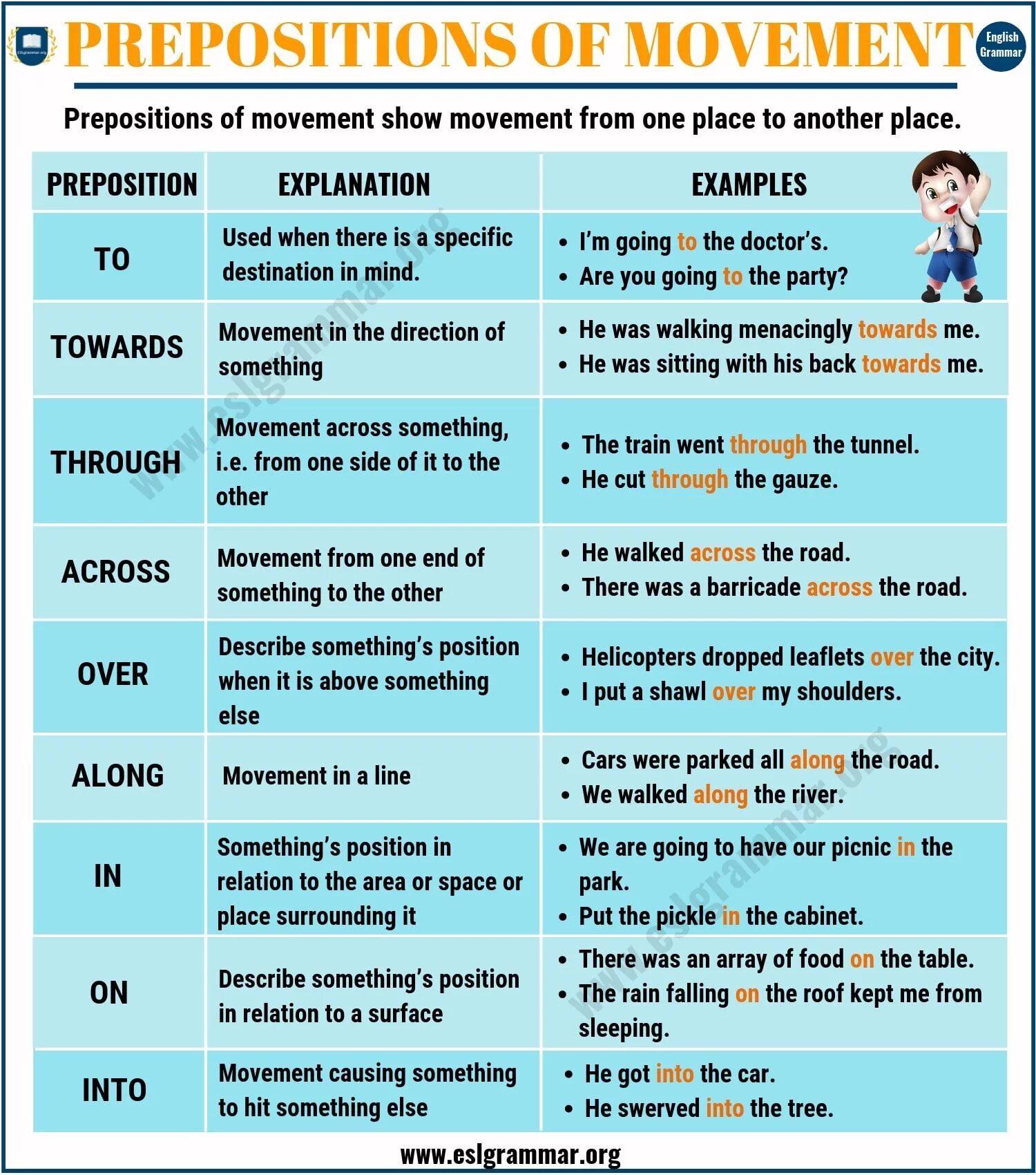 English across