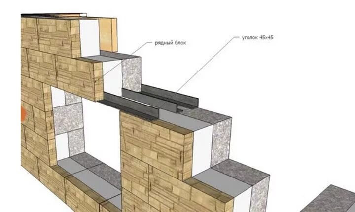 Устройство газобетона. Перемычки над проемами блок 400. Перемычки из 100 блока. Металлическая перемычка перегородки блок газосиликат 100 мм. Уголок 50 для перемычки.