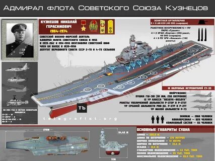 Сколько кораблей адмирал