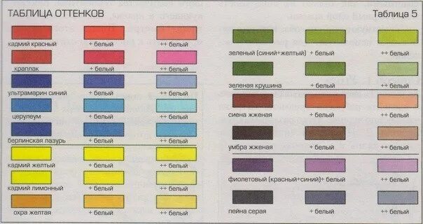 Какую краску смешать чтобы получить серый цвет. Таблица смешения цветов акриловой краски. Смешивание темперных красок таблица цветов. Смешивание цветов краски таблица акрил. Таблица перемешивания красок.