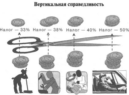 Справедливый налог
