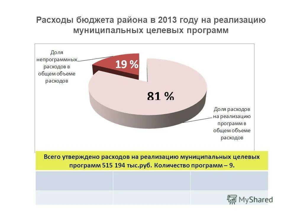 Решение думы об исполнении бюджета. Расходы на реализацию целевых программ. слайды отчет о реализации муниципальной программы. приложения к решению по бюджету в районе рф. отчет об исполнении бюджета республики татарстан на 1 марта 2025.