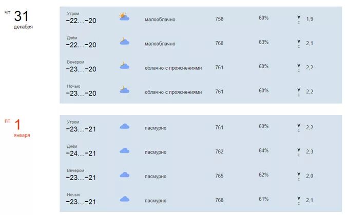 Прогноз погоды няндома 10 дней точный