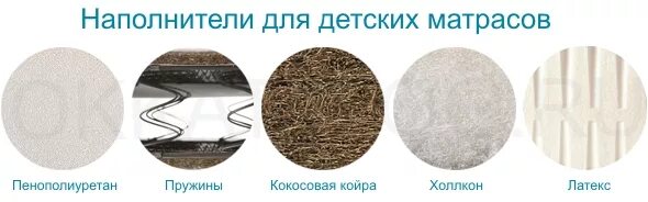 Наполнение матрасов какой. Наполнитель для матраса. детский матрас наполнитель. наполнение матраса детского. наполнители матрасов виды.
