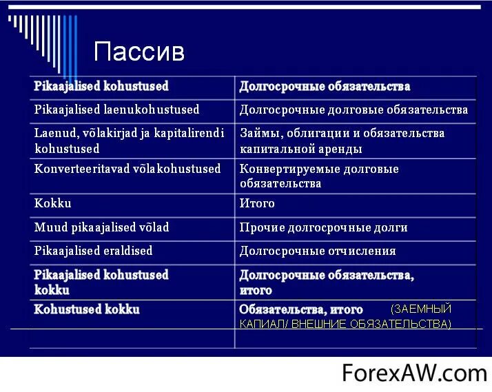 Пассив это. Активы и пассивы организации. пассив долгосрочные обязательства. что относится к пассивам предприятия. пассивы и источники их образования.