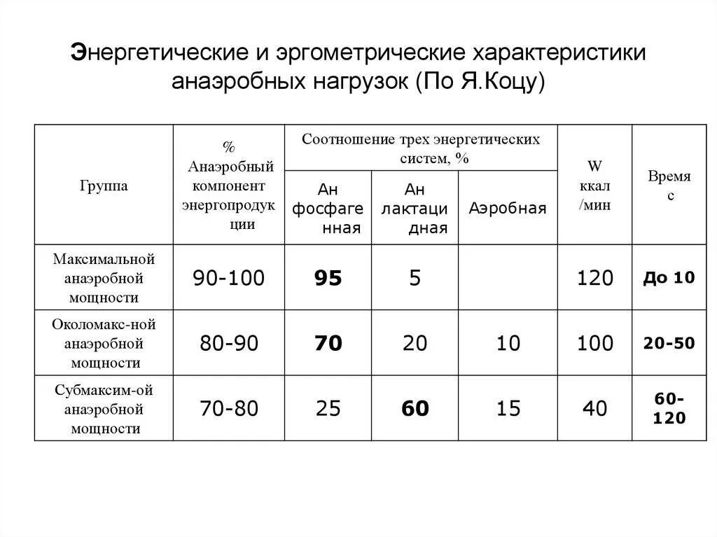 Параметры энергетической системы. Характеристика энергетических систем. Аэробные и анаэробные нагрузки таблица. Характеристика энергетических систем. Основные энергетические характеристики.