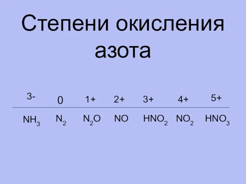 Какая степень у азота. Азот в степени окисления -2. Степень окисления азота. Степени окисления ахота. Степени оксиления ахота.