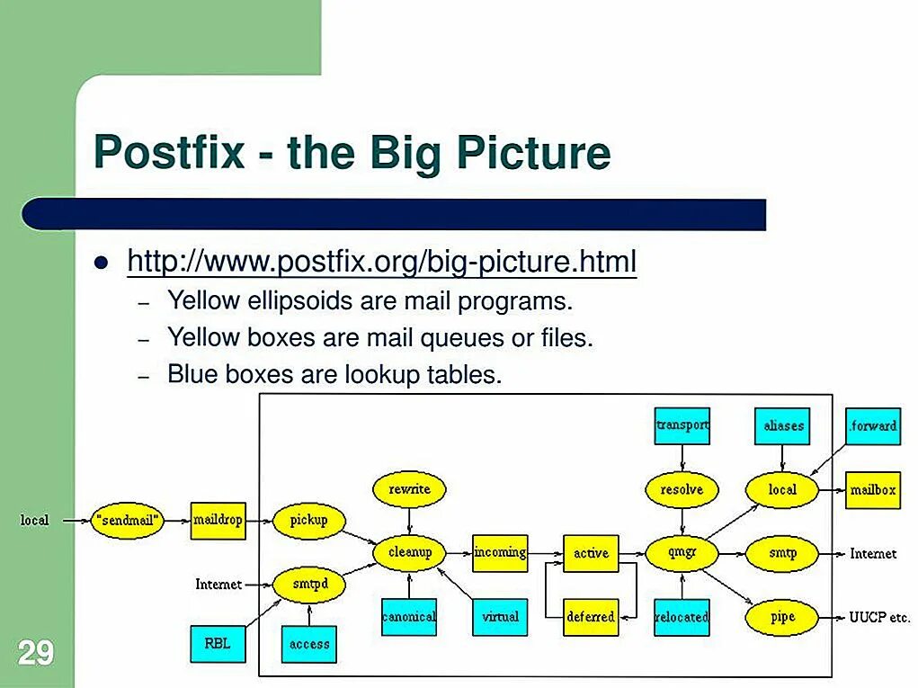 Postfix что это. Postfix. postfix пример. postfix почтовый клиент. postfix deferred.