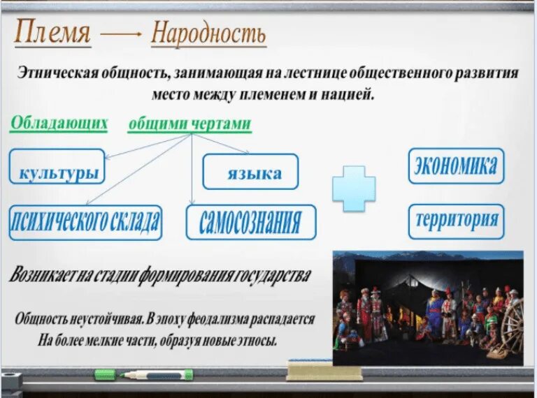 Обязательным условием формирования этнической общности является. Этносоциальные общности народность и. этнос народность нация. этнос презентация. этнические общности презентация.