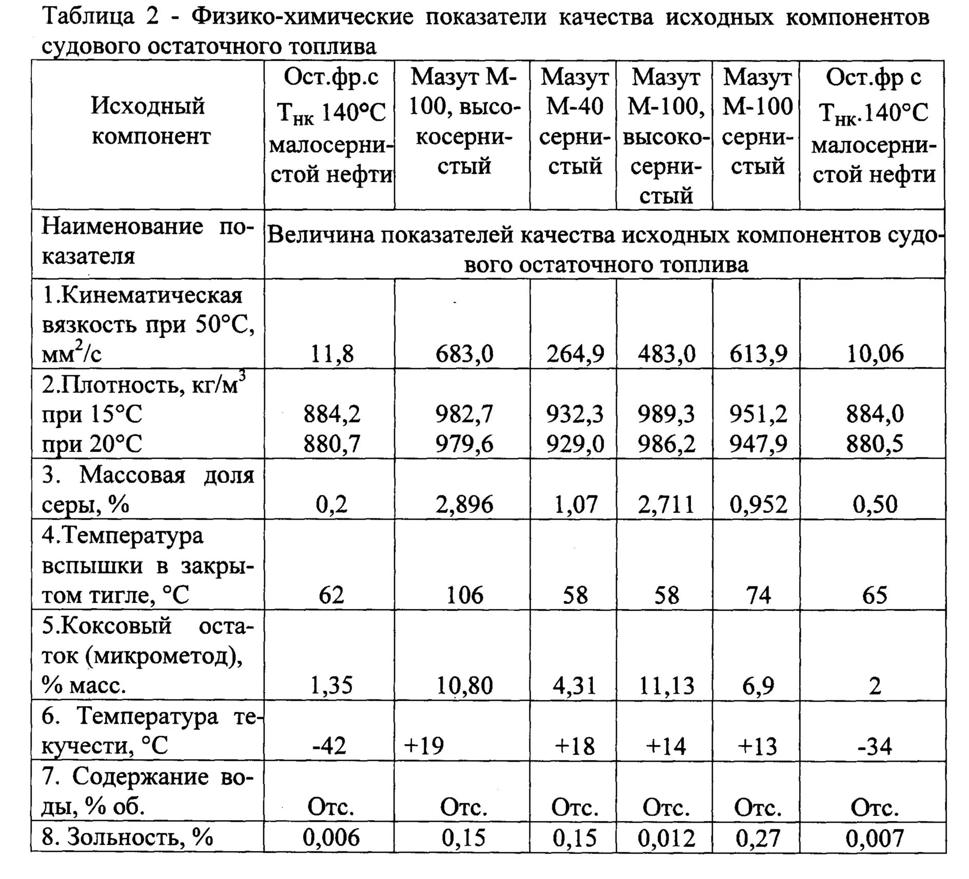 Судовое дизельное топливо