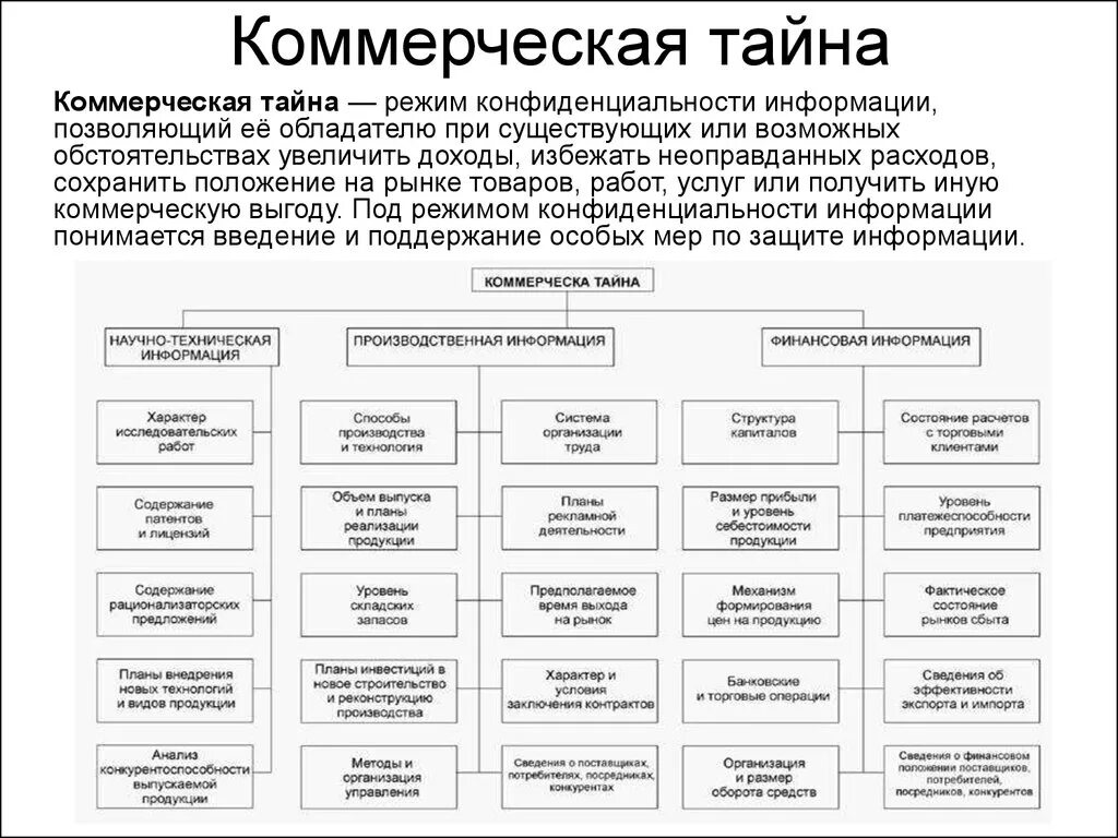 Тайны информации в рф. Виды коммерческой тайны. Коммерческая тайна. Государственная и коммерческая тайна. Виды государственной тайны.