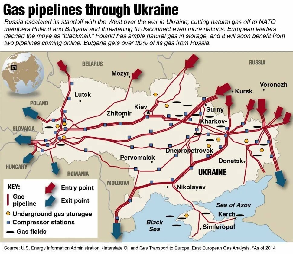 Почему газ через украину. Транзит газа через Украину на карте. Газопровод через Украину на карте. Газовая труба через Украину. Схема газопровода через Украину.