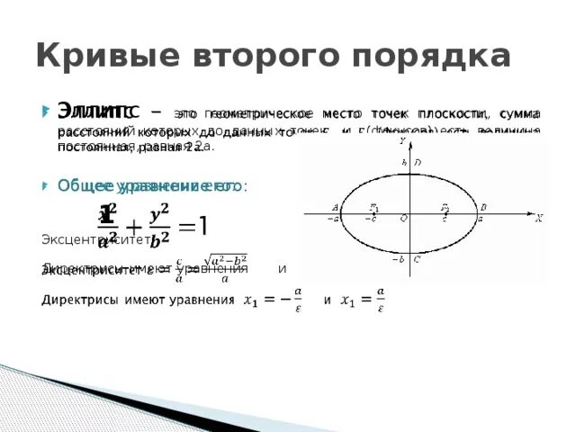 Эллипс по двум точкам. Эллипс по двум точкам