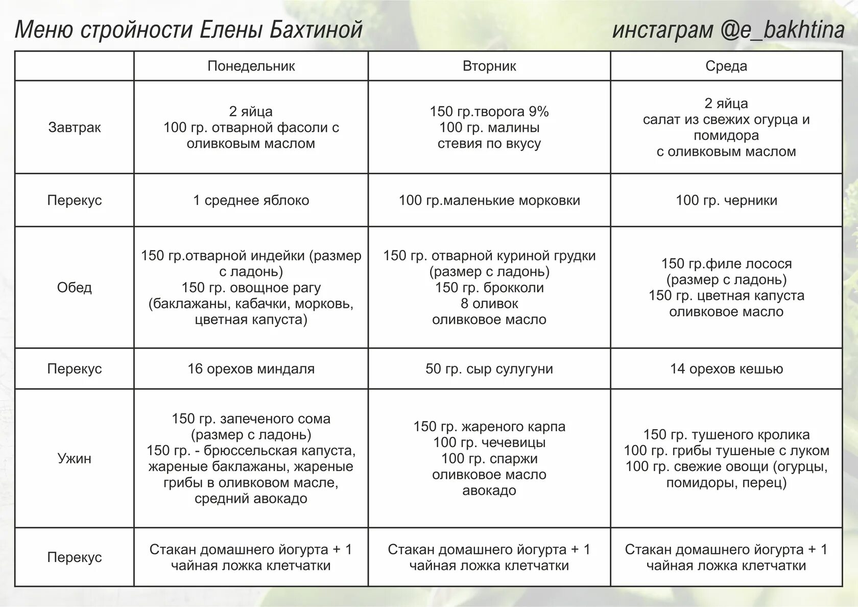 Методика Ольги гостевой похудения меню. Меню для похудения. Диета для похудения меню. Методика Ольги гостевой меню на неделю.