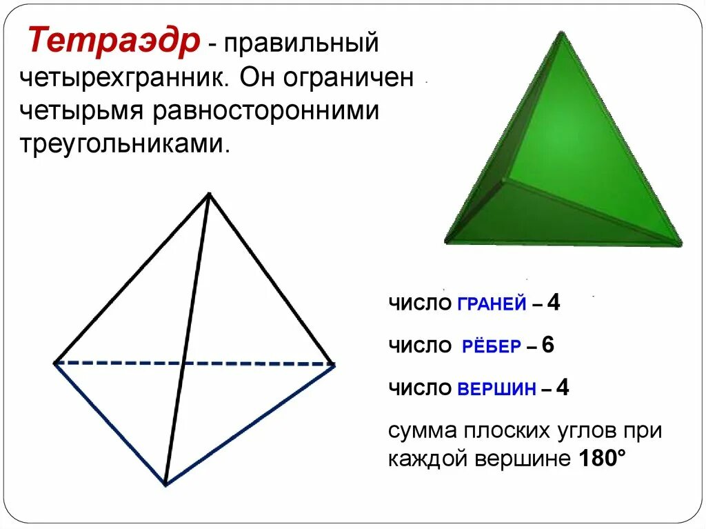 Тетраэдр грани вершины ребра. Тетраэдр правильные многогранники. Тетраэдр грани вершины ребра. Правильный тетраэдр правильные многогранники. Понятие тетраэдра.