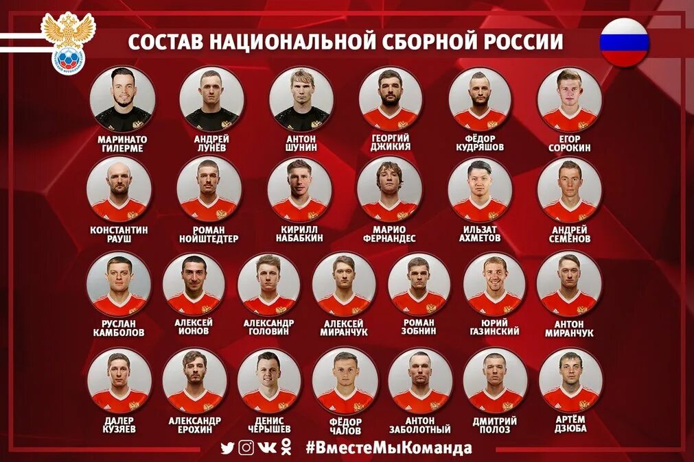 Номера футболистов. Футбольная команда цска 2020. Состав сборной россии по футболу. Состав зуборний русия футболи. Лучшиеигрок лига чемпион.