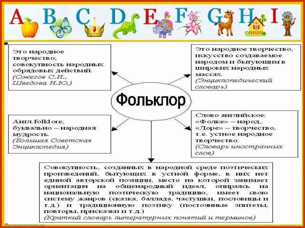 Фольклор зарубежных стран. Зарубежный фольклор для 2 класса. Зарубежный фольклор примеры. Иностранный фольклор примеры. Зарубежный фольклор 3 класс музыка