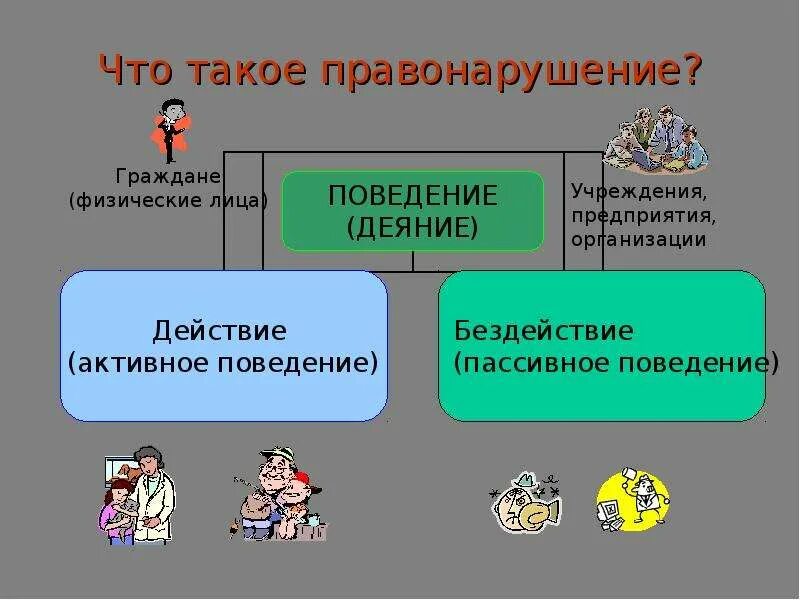 Повторение материала 5 класс