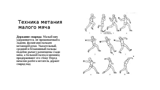 Метание мяча на дальность с места техника выполнения. Техника броска теннисного мяча на дальность. Техника метания мяча малого мяча на дальность. Техника метания малого мяча. Техника метания мяча 6 класс.