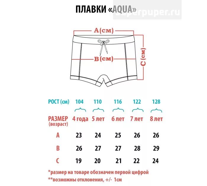 Размер плавательных шорт. Плавки для мальчиков Размерная сетка. Плавки детские 30 размер. Размеры плавок для мальчика Размерная сетка. Размер плавок для мальчиков таблица размеров.