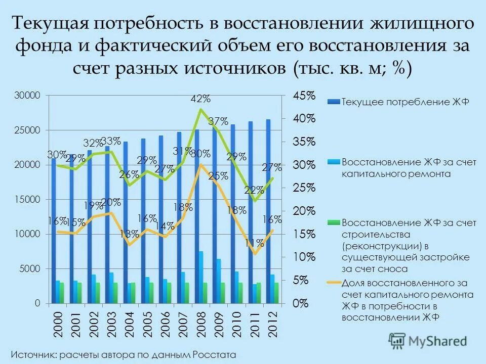 Жилищный фонд апрельская выплата. Выплаты на улучшение жилищных условий. Жилищный фонд апрельская выплата. Субсидии на оплату жилого помещения. Госпрограмма по улучшению жилищных условий.