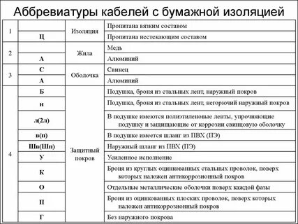 Н о р с в расшифровка
