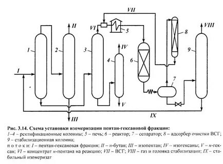 Изомеризация пентана катализатор