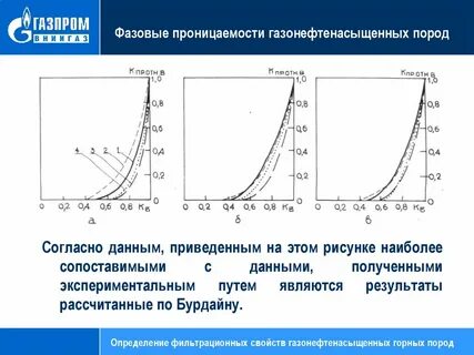 Проницаемость нефти