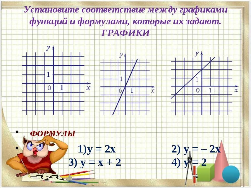 Установить соответствие графиков. Установите соответствие между функциями и графиками у=2/х. Графики функций и формулы. График и их функции. Функции и формулы которые их задают.