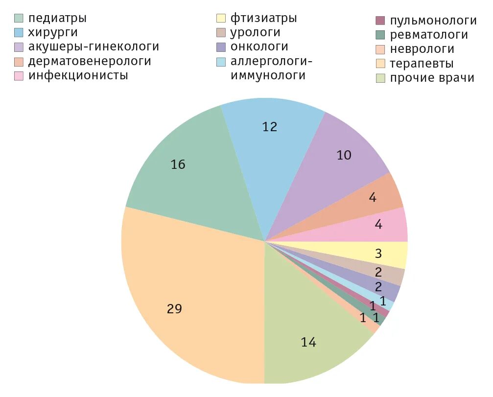 Доказана ли эффективность. Препараты с доказанной эффективностью. Доказана ли эффективность. Список лекарств с доказанной эффективностью. Список препаратов для печени с доказанной эффективностью.