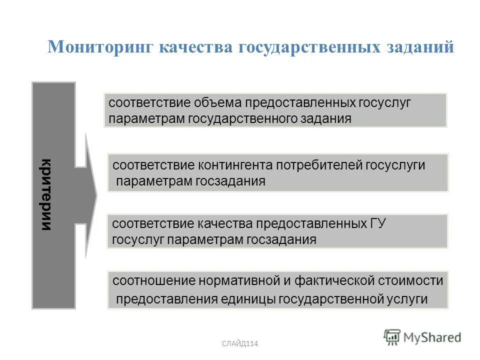 Критерии госзадание. Задачи государственного мониторинга земель. Мониторинг, цель мониторинга, задачи мониторинга. План мероприятий по госзаданию. Отчет по госзаданию форма.