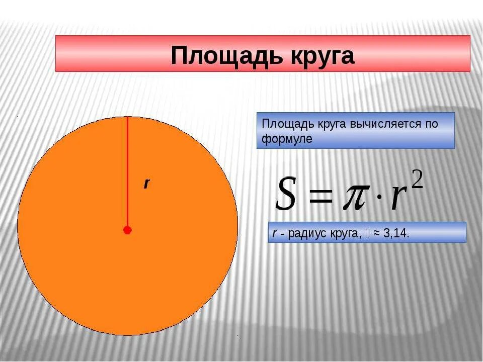 Формула вычисления площади круга. Формула нахождения площади окружности. Площадь круга формула пример. Как измерить площадь окружности