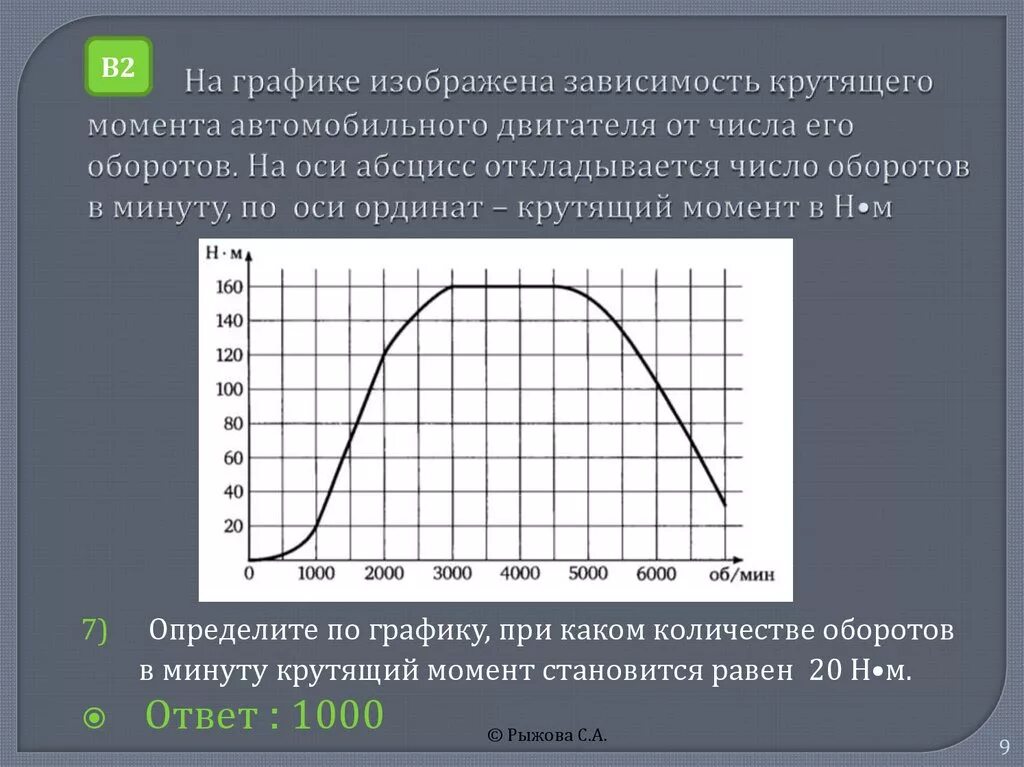 Скорость автомобиля приближенно выражается формулой. График зависимости мощности от крутящего момента. График крутящего момента от оборотов. Зависимость крутящего момента от оборотов электродвигателя. Крутящий момент электродвигателя от оборотов.